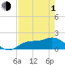 Tide chart for Captiva Island, Pine Island Sound, Florida on 2024/05/1