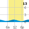 Tide chart for Card Sound West, Key Largo, Florida on 2023/09/13