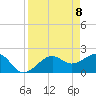 Tide chart for Carlos Point, Estero Bay, Florida on 2021/04/8