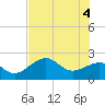 Tide chart for Carlos Point, Estero Bay, Florida on 2021/06/4