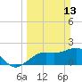 Tide chart for Carlos Point, Florida on 2022/03/13