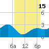 Tide chart for Carlos Point, Florida on 2022/09/15