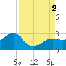 Tide chart for Carlos Point, Florida on 2022/09/2