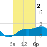 Tide chart for Carlos Point, Florida on 2023/03/2