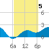 Tide chart for Carlos Point, Florida on 2023/03/5