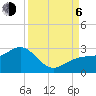 Tide chart for Carlos Point, Estero Bay, Florida on 2023/09/6