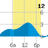 Tide chart for Carlos Point, Florida on 2025/07/12