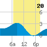 Tide chart for Carlos Point, Florida on 2025/07/20