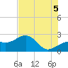 Tide chart for Carlos Point, Florida on 2025/07/5