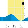 Tide chart for Carlos Point, Florida on 2025/07/6