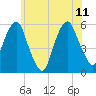 Tide chart for Carlstadt, Garretts Reach, Hackensack River, New Jersey on 2023/06/11