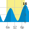 Tide chart for Carlstadt, Garretts Reach, Hackensack River, New Jersey on 2023/06/16