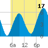 Tide chart for Carlstadt, Garretts Reach, Hackensack River, New Jersey on 2023/06/17