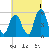 Tide chart for Carlstadt, Garretts Reach, Hackensack River, New Jersey on 2023/06/1