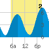 Tide chart for Carlstadt, Garretts Reach, Hackensack River, New Jersey on 2023/06/2