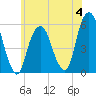 Tide chart for Carlstadt, Garretts Reach, Hackensack River, New Jersey on 2023/06/4