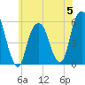 Tide chart for Carlstadt, Garretts Reach, Hackensack River, New Jersey on 2023/06/5