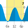 Tide chart for Carlstadt, Garretts Reach, Hackensack River, New Jersey on 2023/06/7