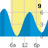 Tide chart for Carlstadt, Garretts Reach, Hackensack River, New Jersey on 2023/06/9