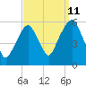 Tide chart for Carlstadt, Garretts Reach, Hackensack River, New Jersey on 2023/09/11