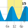 Tide chart for Carlstadt, Garretts Reach, Hackensack River, New Jersey on 2023/09/15