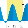 Tide chart for Carlstadt, Garretts Reach, Hackensack River, New Jersey on 2023/09/1