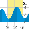 Tide chart for Carlstadt, Garretts Reach, Hackensack River, New Jersey on 2023/09/21