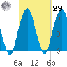 Tide chart for Carlstadt, Garretts Reach, Hackensack River, New Jersey on 2023/09/29