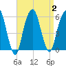 Tide chart for Carlstadt, Garretts Reach, Hackensack River, New Jersey on 2023/09/2