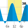 Tide chart for Carlstadt, Garretts Reach, Hackensack River, New Jersey on 2023/09/30