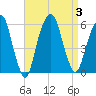 Tide chart for Carlstadt, Garretts Reach, Hackensack River, New Jersey on 2023/09/3