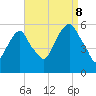 Tide chart for Carlstadt, Garretts Reach, Hackensack River, New Jersey on 2023/09/8