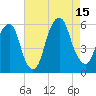 Tide chart for Carlstadt, Garretts Reach, New Jersey on 2025/08/15