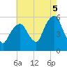 Tide chart for Carlstadt, Garretts Reach, New Jersey on 2025/08/5