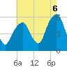 Tide chart for Carlstadt, Garretts Reach, New Jersey on 2025/08/6