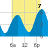 Tide chart for Carlstadt, Garretts Reach, New Jersey on 2025/08/7