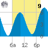 Tide chart for Carlstadt, Garretts Reach, New Jersey on 2025/08/9