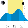 Tide chart for Sea Lion Point, Carmel Bay, California on 2023/09/6