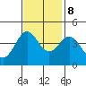 Tide chart for Sea Lion Point, Carmel Bay, California on 2023/11/8