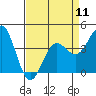 Tide chart for Sea Lion Point, Carmel Bay, California on 2024/04/11