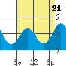 Tide chart for Sea Lion Point, Carmel Bay, California on 2024/04/21