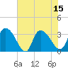 Tide chart for Carr Creek, 1 mi above entrance, South Carolina on 2025/07/15