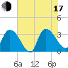 Tide chart for Carr Creek, 1 mi above entrance, South Carolina on 2025/07/17