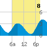 Tide chart for Carr Creek, 1 mi above entrance, South Carolina on 2025/07/8