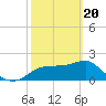 Tide chart for Carrabelle, Carrabelle River, St. George Sound, Florida on 2021/02/20