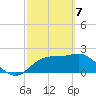 Tide chart for Carrabelle, Carrabelle River, St. George Sound, Florida on 2021/03/7