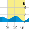 Tide chart for Carrabelle, Carrabelle River, St. George Sound, Florida on 2021/05/8
