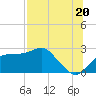 Tide chart for Carrabelle, Carrabelle River, St. George Sound, Florida on 2021/07/20