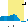 Tide chart for Carrabelle, Carrabelle River, St. George Sound, Florida on 2022/06/12