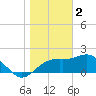 Tide chart for Carrabelle, Carrabelle River, St. George Sound, Florida on 2023/01/2